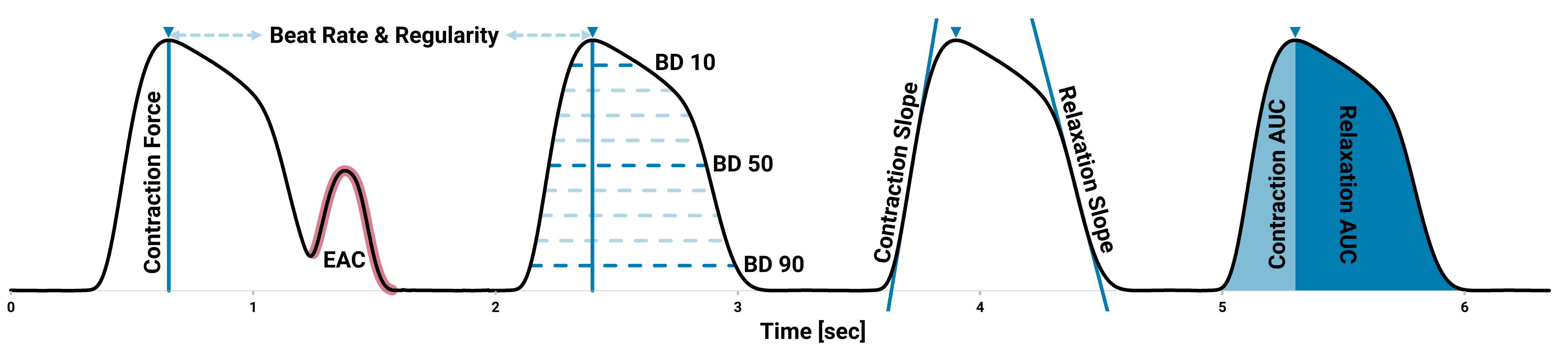 FLEXcyte 96 Parameters